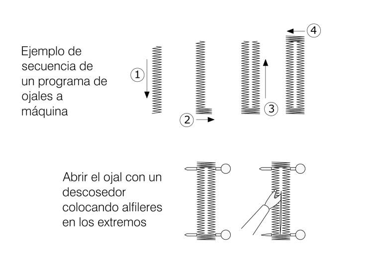 Cómo Hacer Ojales A Mano Y A Máquina【2024】